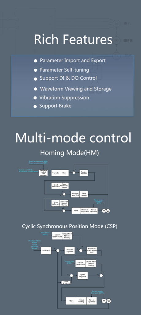 Servo with EtherCAT Support
