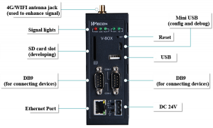 VBox-S1 Front Panel