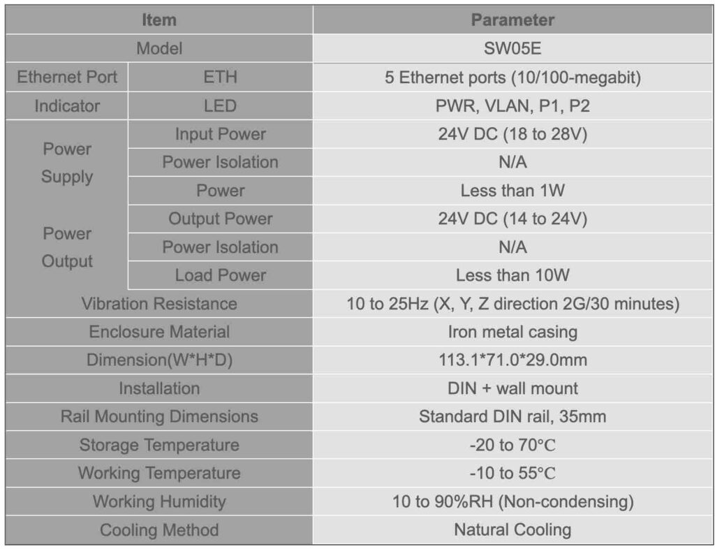 Industrial Ethernet Switch Data Sheet