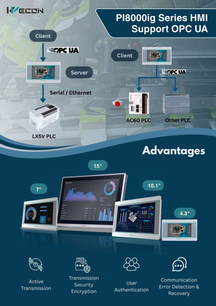 HMI for OPC UA
